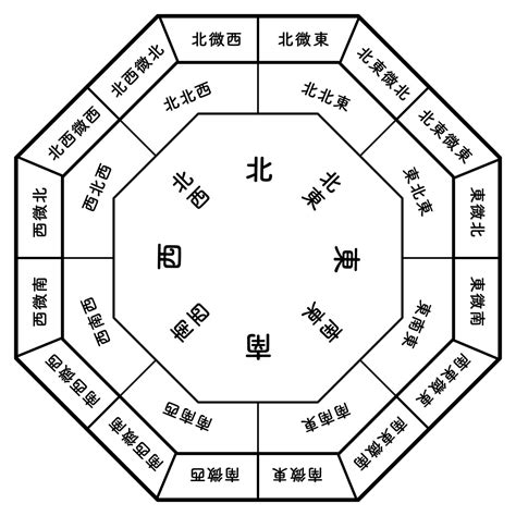 東北 風水